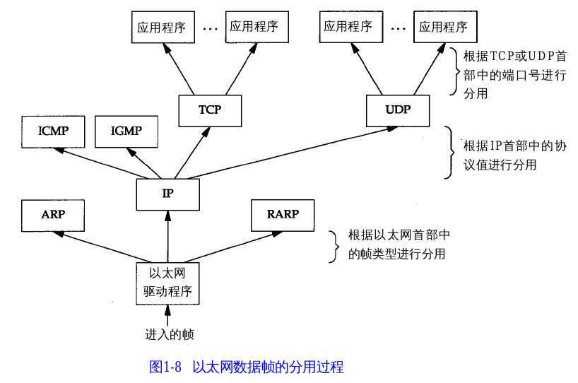 bubuko.com,布布扣