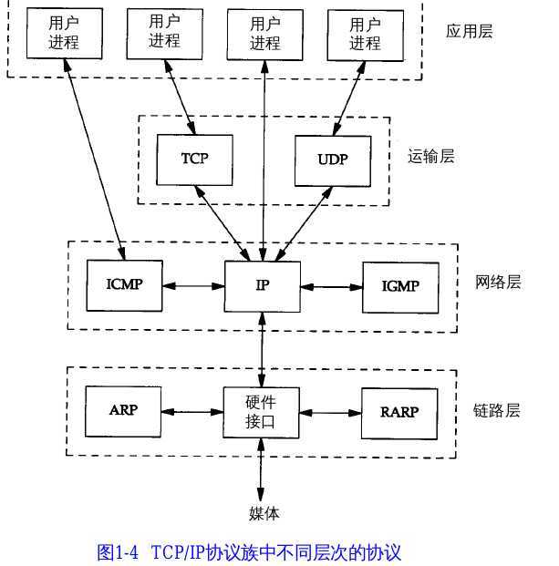 bubuko.com,布布扣