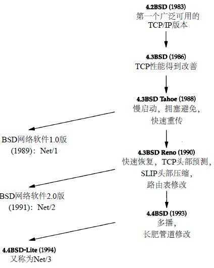 bubuko.com,布布扣