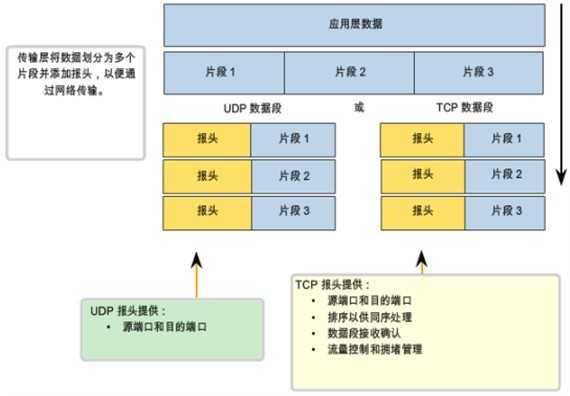 bubuko.com,布布扣