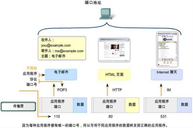 bubuko.com,布布扣