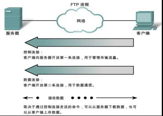 bubuko.com,布布扣