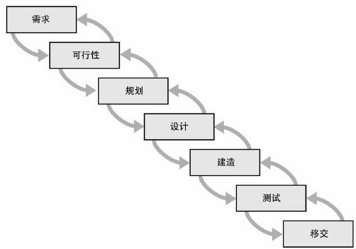 bubuko.com,布布扣