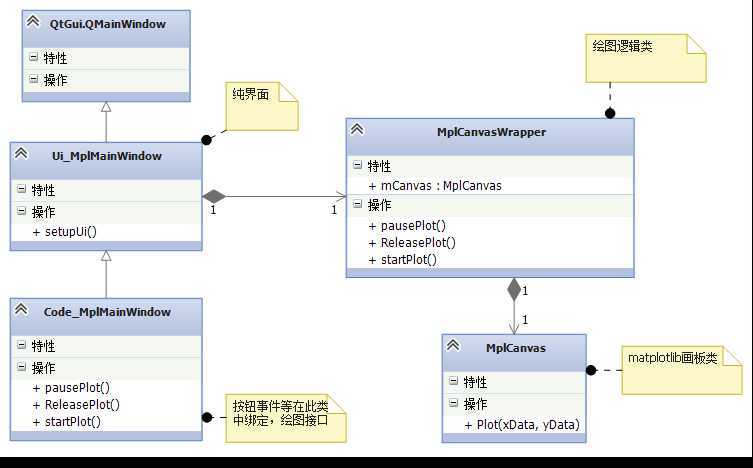 bubuko.com,布布扣