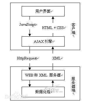 bubuko.com,布布扣