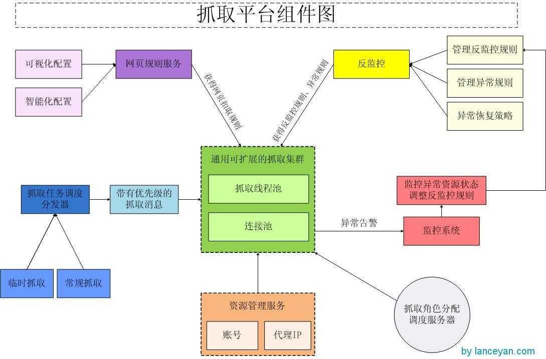 bubuko.com,布布扣