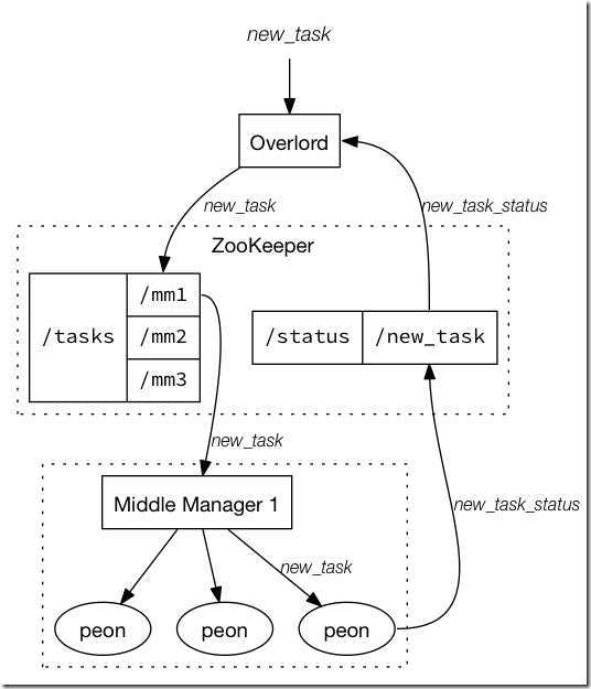 indexing_service