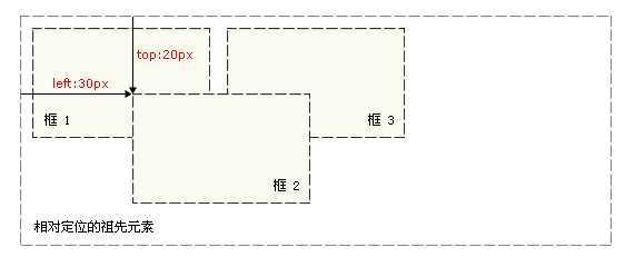 bubuko.com,布布扣