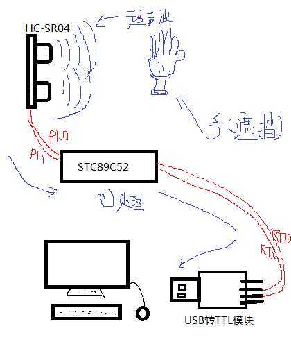 bubuko.com,布布扣