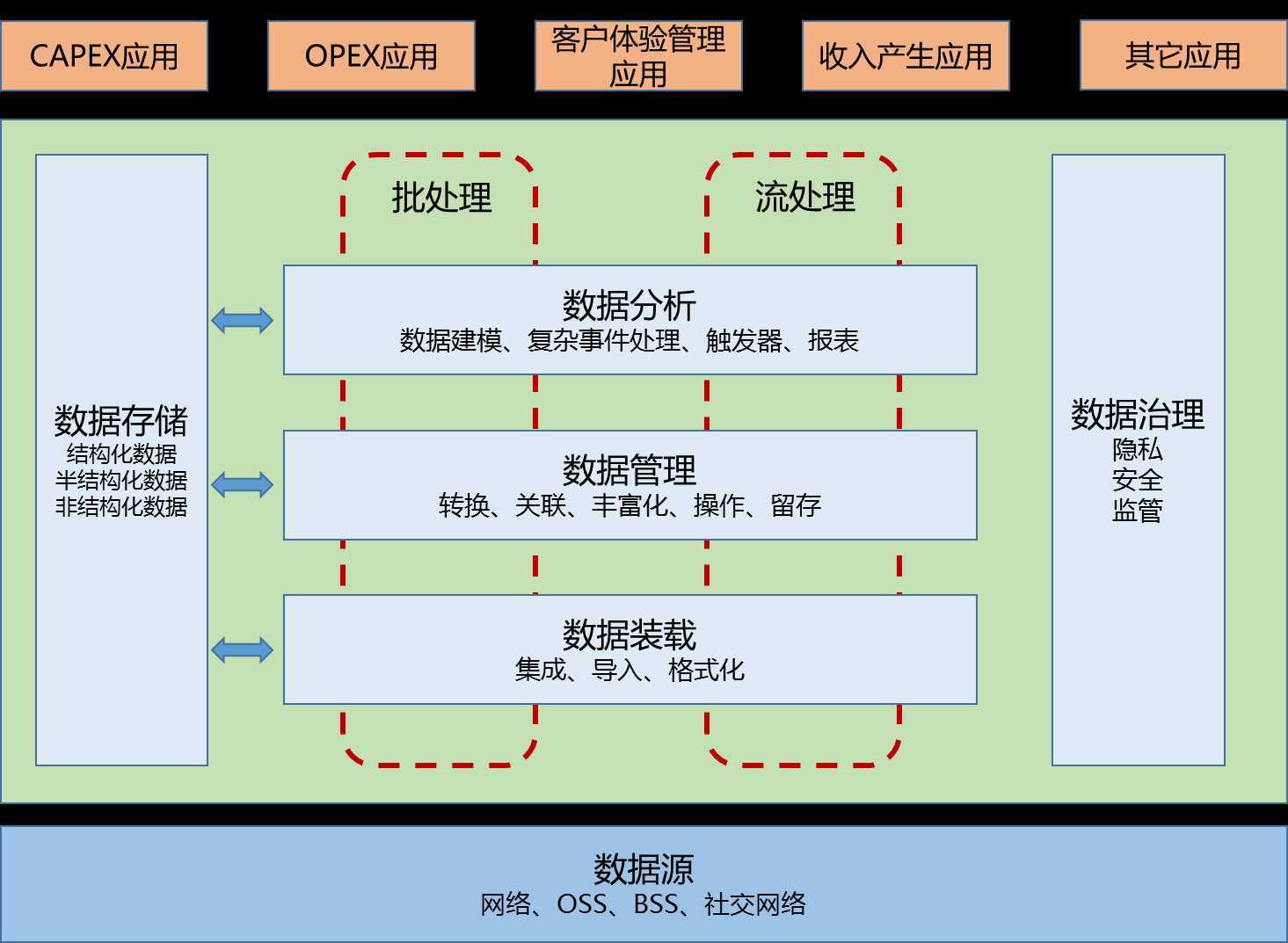 bubuko.com,布布扣