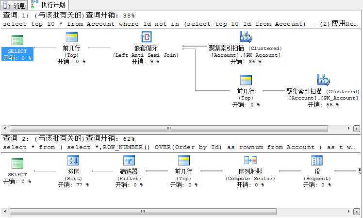 bubuko.com,布布扣