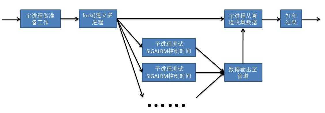 bubuko.com,布布扣