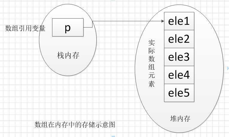 bubuko.com,布布扣