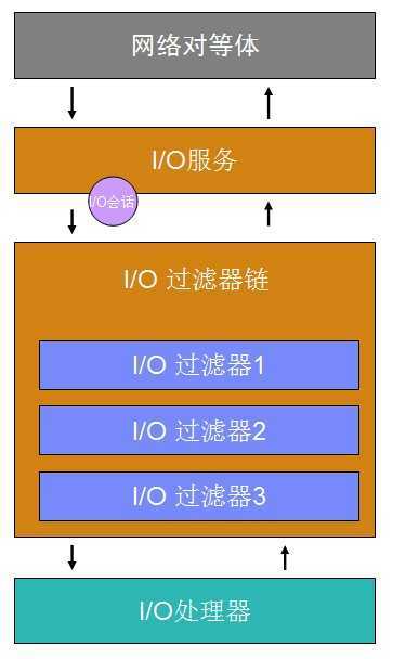 bubuko.com,布布扣