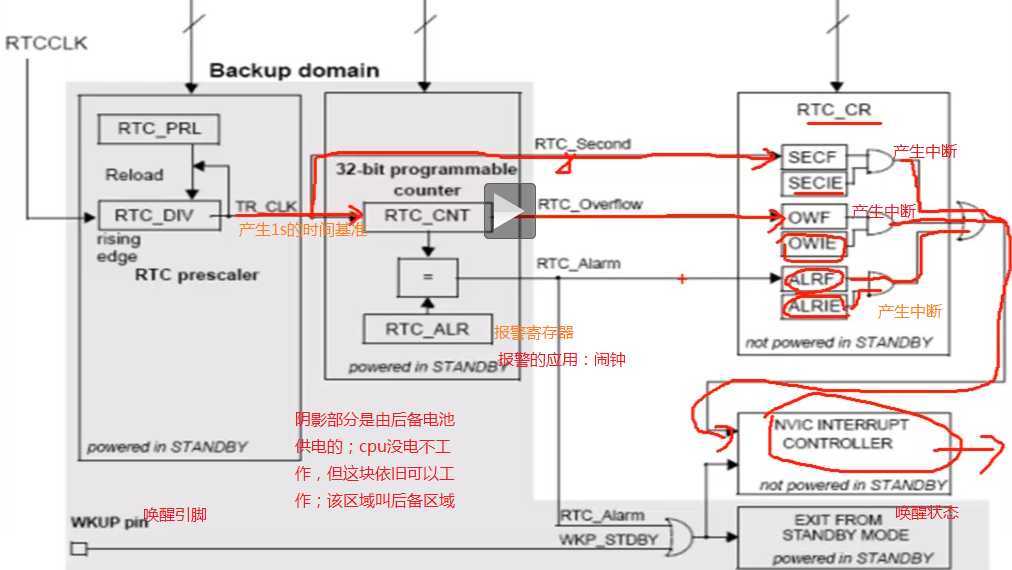 bubuko.com,布布扣