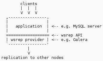 wsrep-architecture