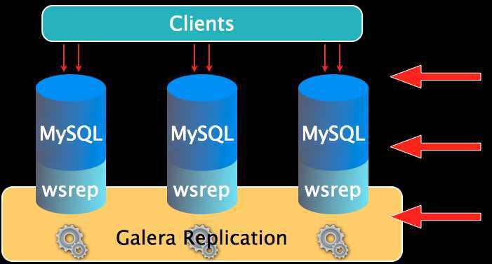 galera-overview