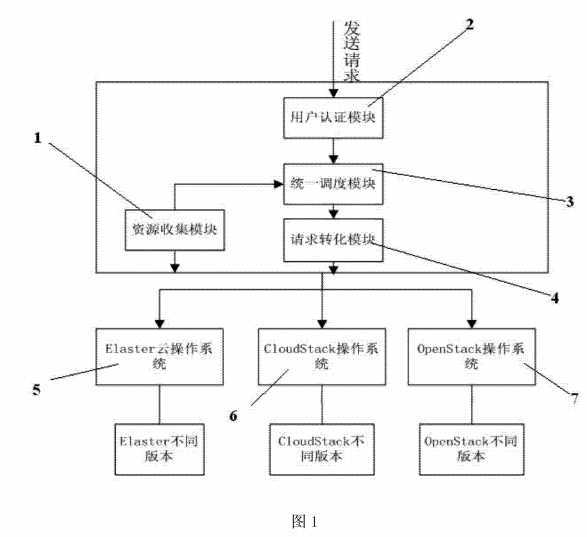 bubuko.com,布布扣