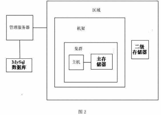 bubuko.com,布布扣