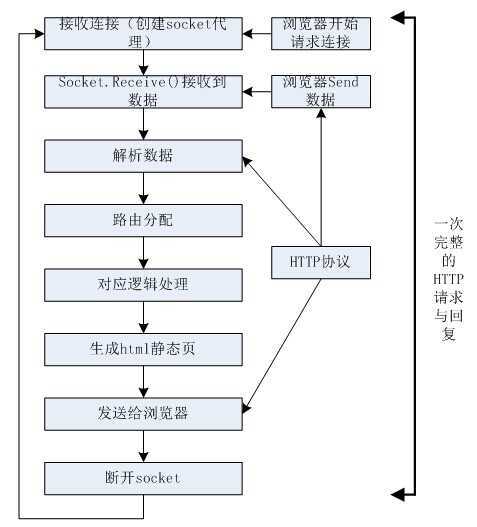 bubuko.com,布布扣