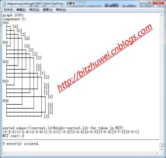 bubuko.com,布布扣