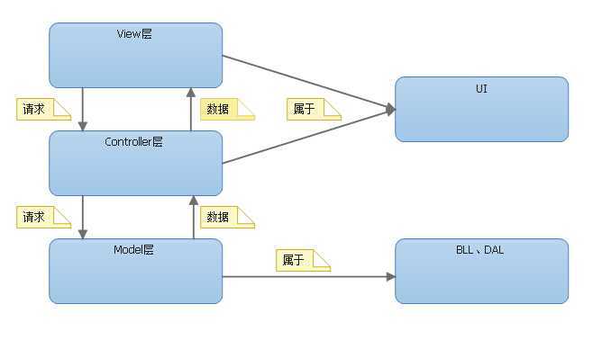 bubuko.com,布布扣