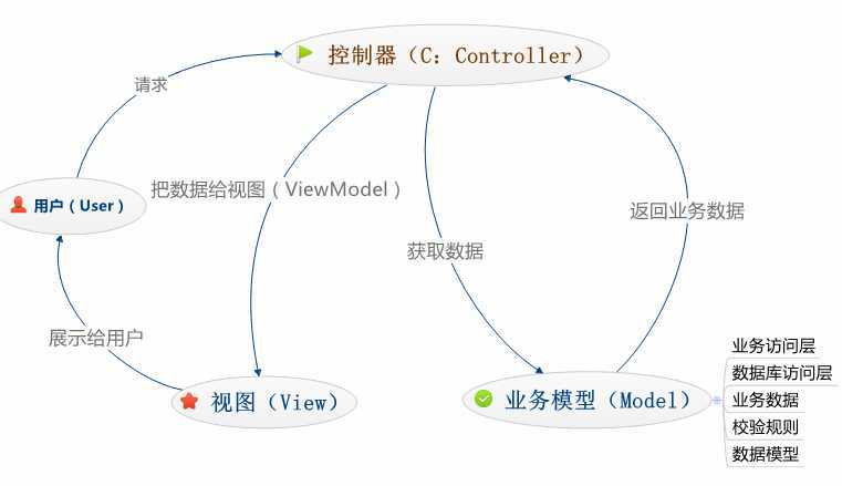 bubuko.com,布布扣