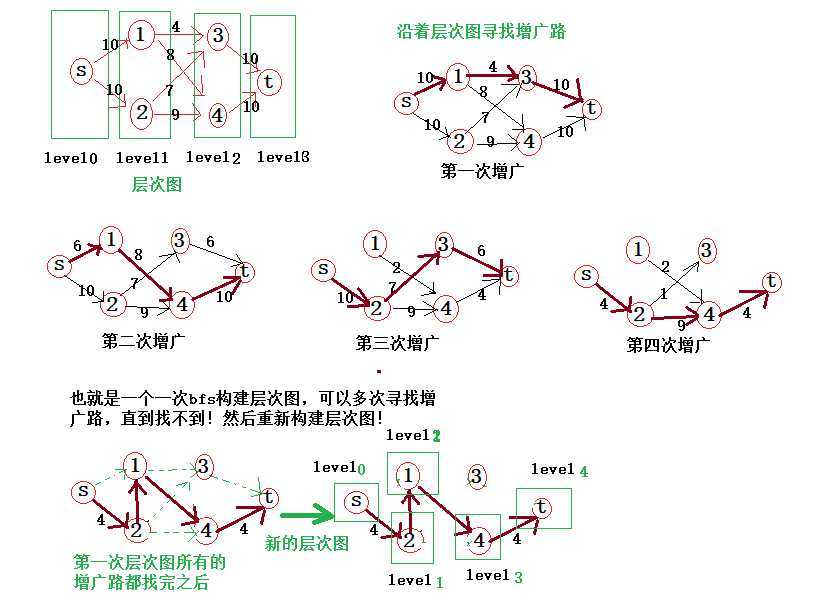 bubuko.com,布布扣