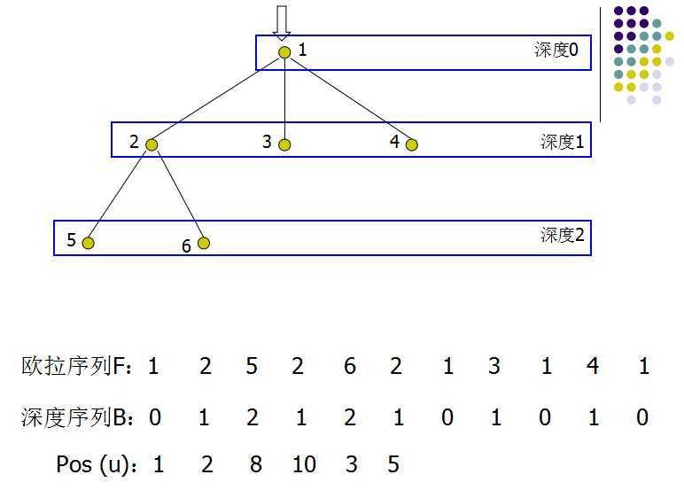 bubuko.com,布布扣