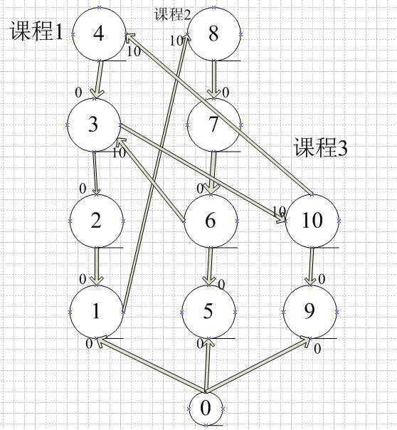 bubuko.com,布布扣