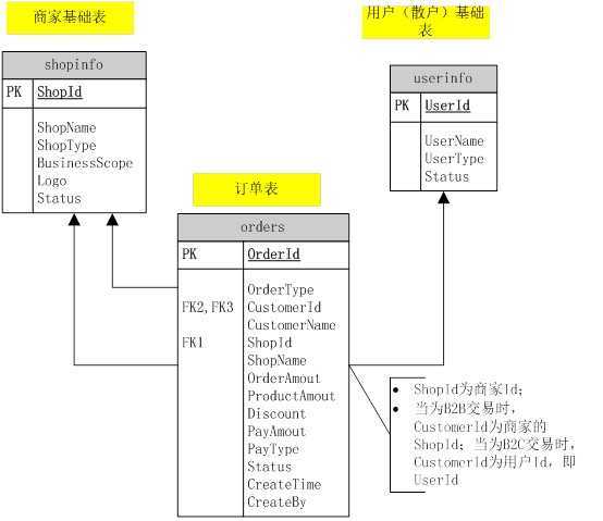 bubuko.com,布布扣