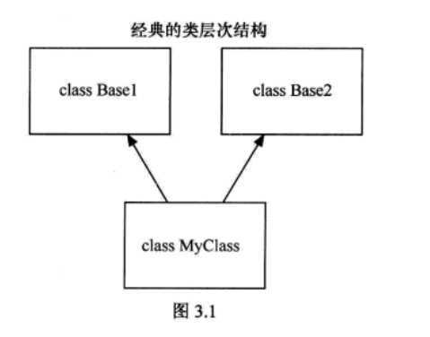 bubuko.com,布布扣