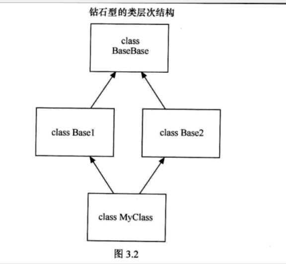 bubuko.com,布布扣