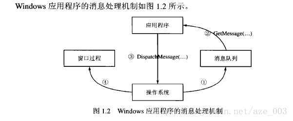 bubuko.com,布布扣