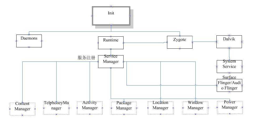 bubuko.com,布布扣