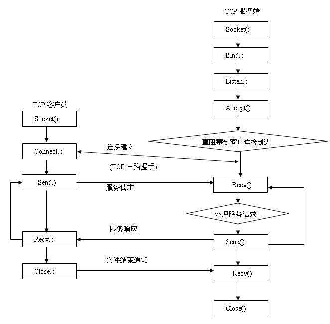 bubuko.com,布布扣