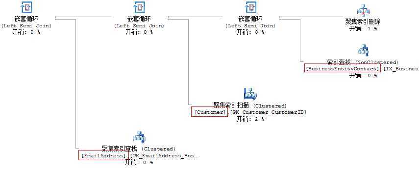 bubuko.com,布布扣