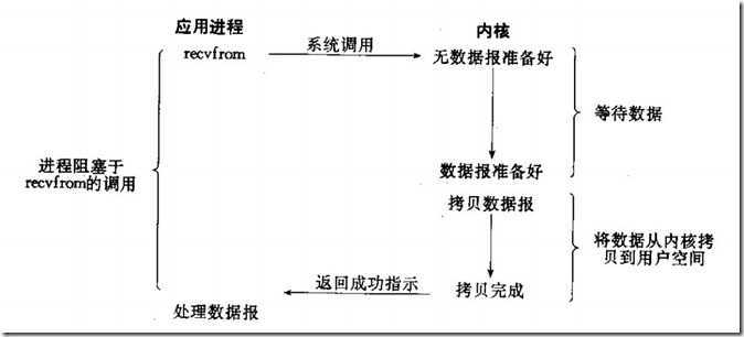 bubuko.com,布布扣