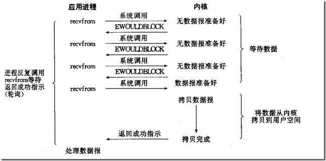 bubuko.com,布布扣