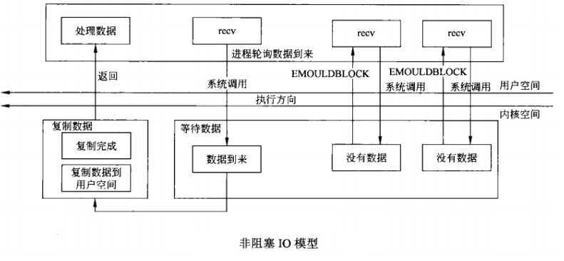 bubuko.com,布布扣