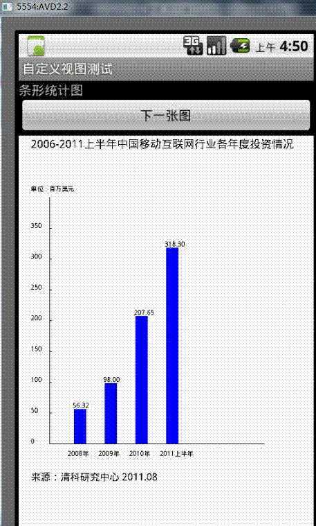 自定义组件之条形图