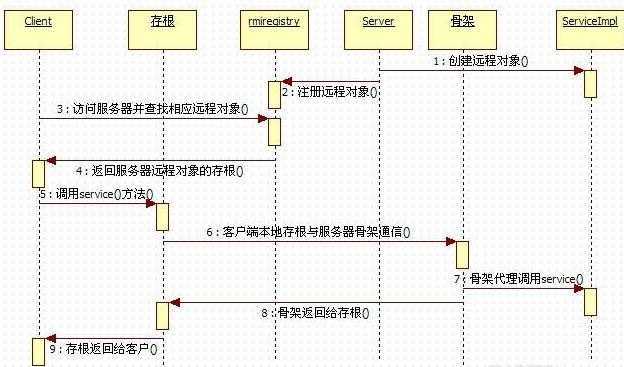 bubuko.com,布布扣