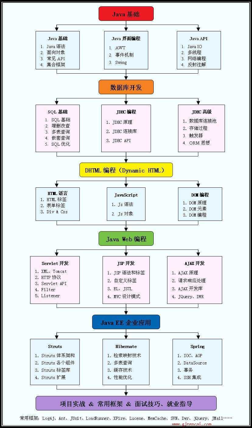 bubuko.com,布布扣