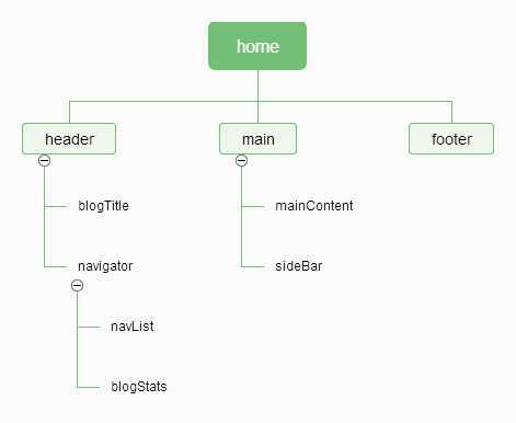 bubuko.com,布布扣