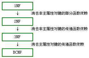 bubuko.com,布布扣