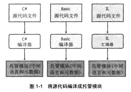 bubuko.com,布布扣