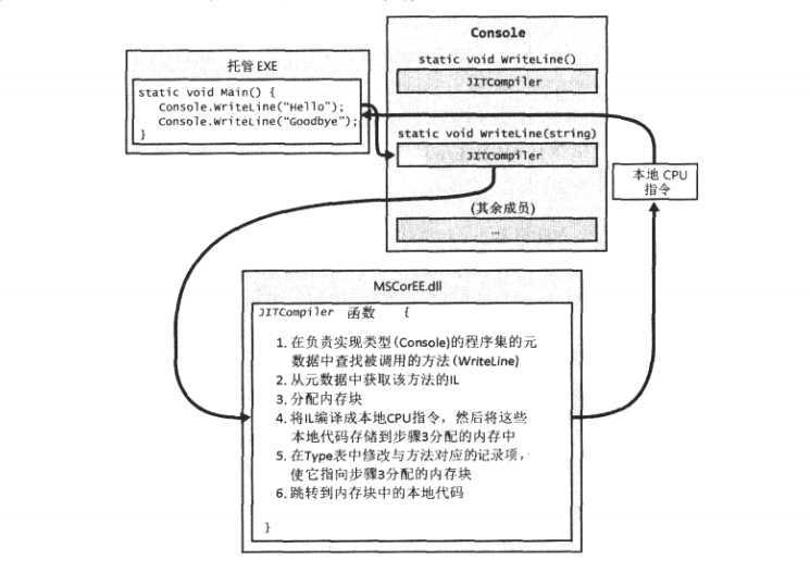 bubuko.com,布布扣