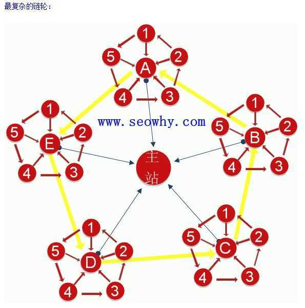 bubuko.com,布布扣