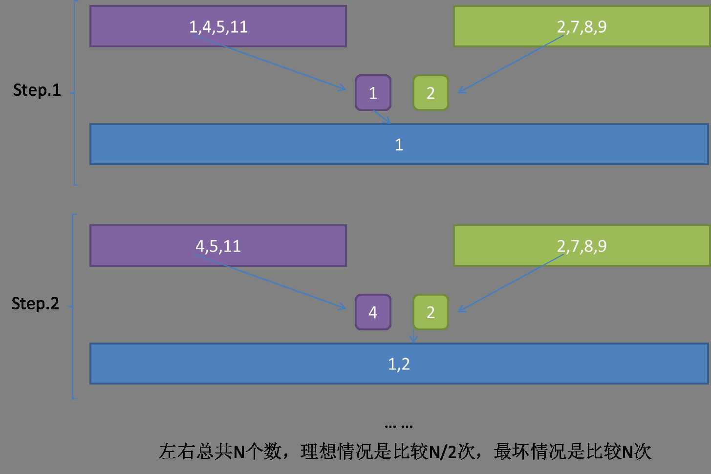 bubuko.com,布布扣