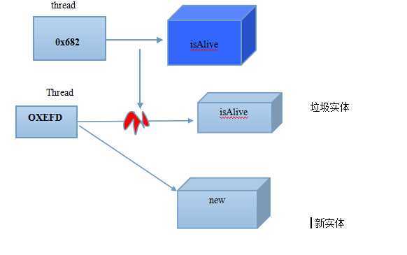 bubuko.com,布布扣